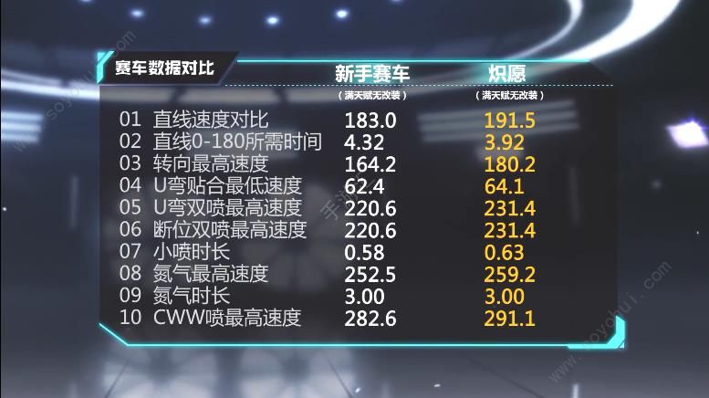 QQ飞车手游炽愿怎么改装 炽愿改装攻略[多图]图片2