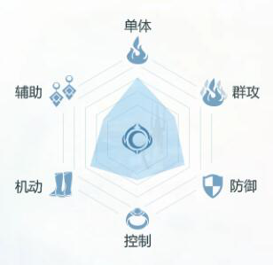 完美世界手游武侠职业解读