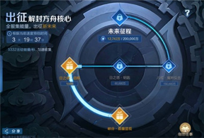 王者荣耀出征解封方舟核心奖励是什么