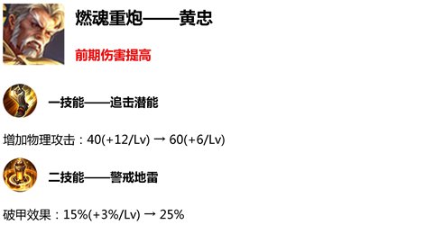 王者荣耀2.0版本射手有什么改动 三大射手改动数据一览
