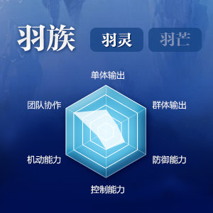 完美世界手游羽灵怎么样