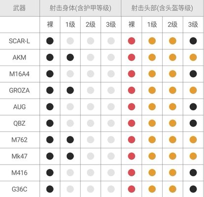 绝地求生刺激战场前期用多少口径的枪好