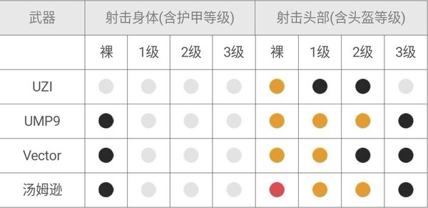 绝地求生刺激战场前期用多少口径的枪好？