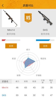 绝地求生刺激战场mini和SKS哪个好