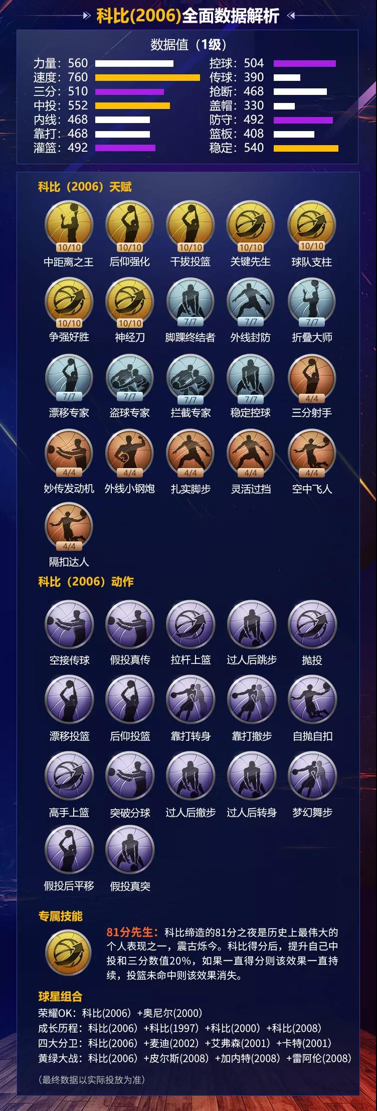 最强NBA科比2006版本属性详解