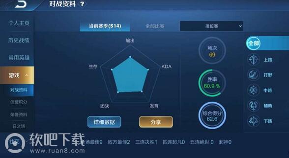 王者荣耀S14怎么上王者S14赛季上王者攻略