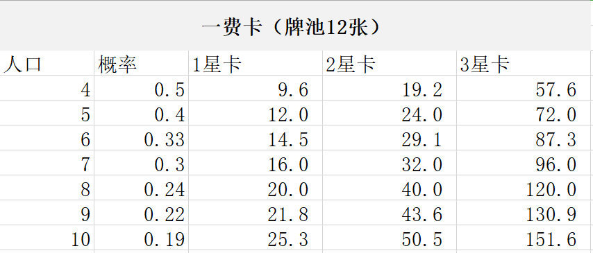 刀塔自走棋搜卡攻略-搜卡时机和策略