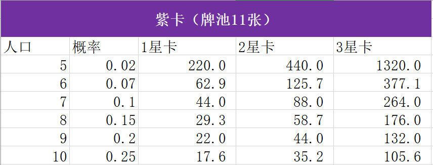 刀塔自走棋搜卡攻略-搜卡时机和策略