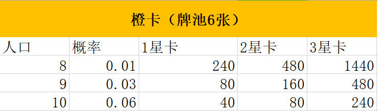 刀塔自走棋搜卡攻略-搜卡时机和策略