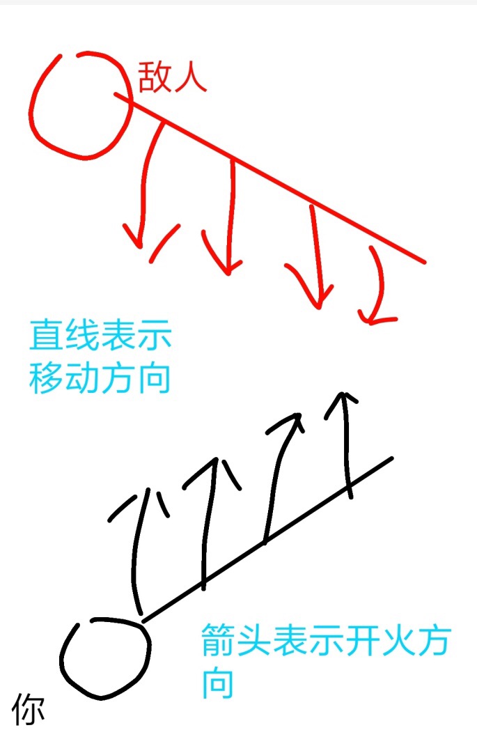 刺激战场冲锋枪和步枪使用技巧提高走射的能力