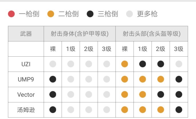 刺激战场冲锋枪和步枪使用技巧 提高走射的能力