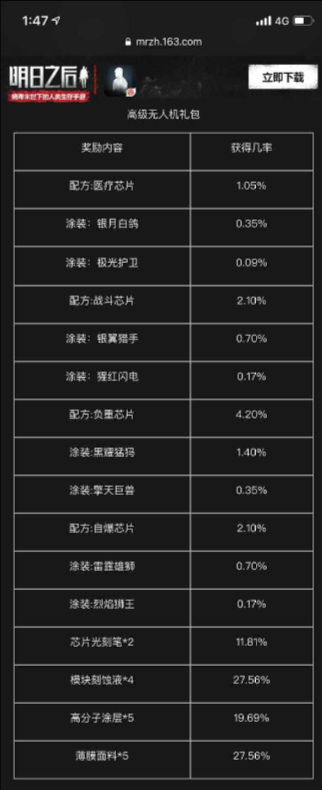 明日之后抽奖概率公示明日之后抽奖概率公布图示大全