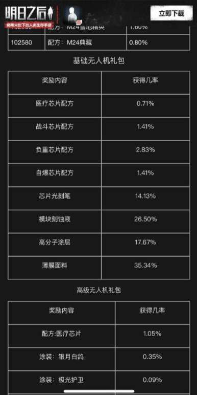 明日之后抽奖概率介绍