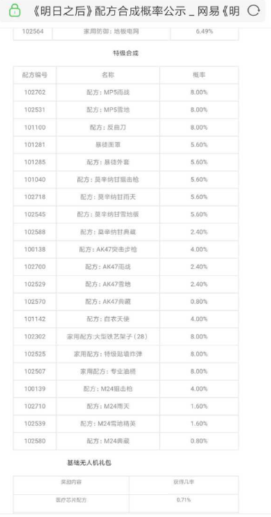明日之后抽奖概率介绍