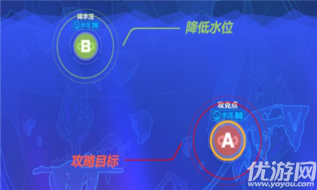 崩坏3海渊之眼怎么打 崩坏3海渊之眼打法攻略