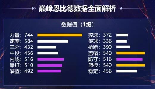 最强NBA巅峰恩比德入手价值分析