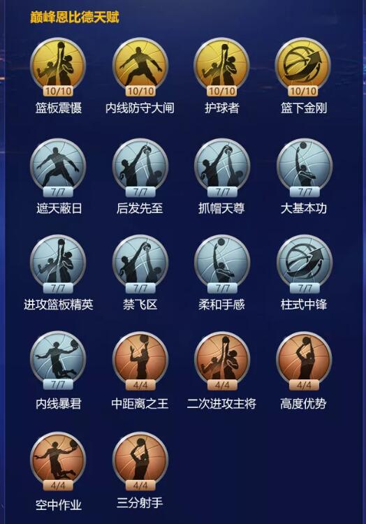 最强NBA巅峰恩比德入手价值分析