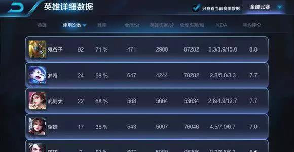 王者荣耀鬼谷子S14上分攻略