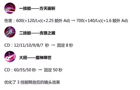 王者荣耀S14赛季吕布怎么上分S14赛季吕布上分攻略