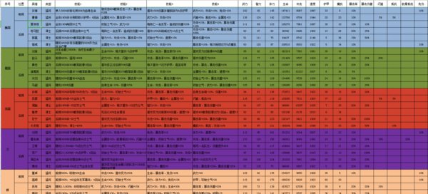别惹刘关张各阵营怎么站位 各阵营站位推荐