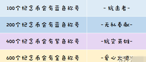 明日之后纪念币称号怎么获得 纪念币称号获取方法详解