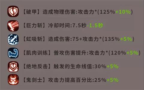 贪婪洞窟2大剑加强了什么 1月4日大剑加强数据一览