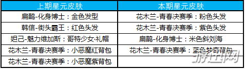王者荣耀2019白色情人节活动详情