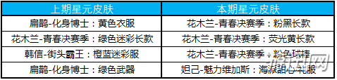 王者荣耀2019白色情人节活动详情