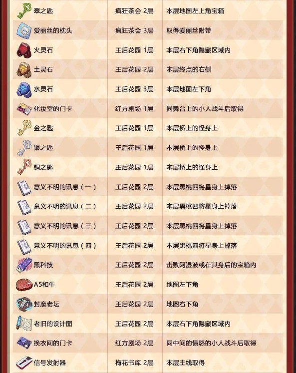 崩坏3圣诞狂想曲物品大全 圣诞狂想曲物品全出处汇总