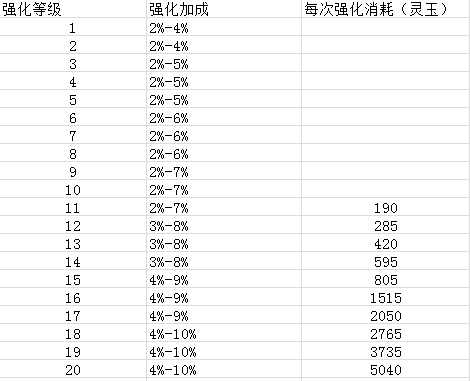 倩女幽魂手游中装备强化以及强化补缀的技巧解析