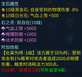 倩女幽魂手游中装备上的减伤类词条的作用浅析