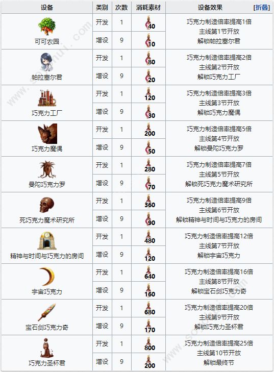 FGO增殖香料哪里刷 情人节增殖香料掉落详解[多图]图片2