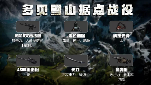 明日之后多贝雪山装备属性介绍