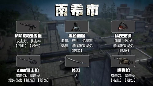 明日之后南希市装备属性介绍