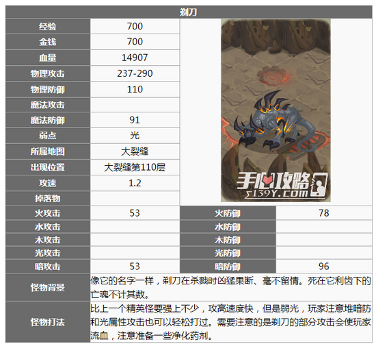 贪婪洞窟2剃刀在哪 剃刀在多少层