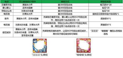 王者荣耀峡谷游乐园活动玩法介绍