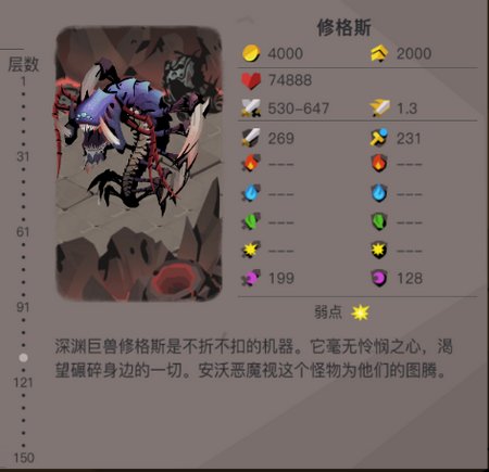 贪婪洞窟2手游120层格修斯怎么过 格修斯属性弱点及打法要求详解