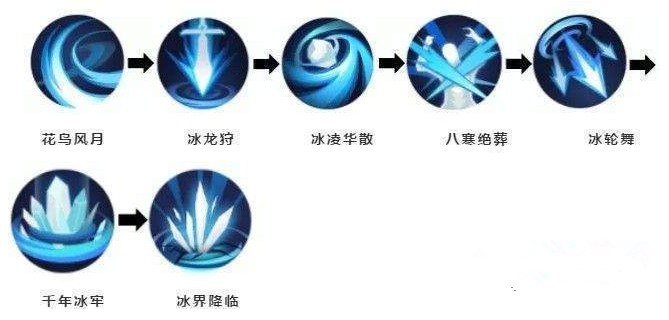 侍魂胧月传说寒策怎么玩 寒策连招技巧方法一览