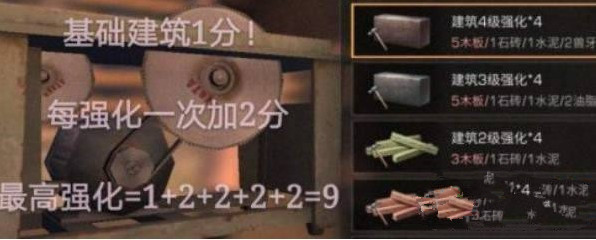 明日之后建筑分怎么提升 怎么提升建筑分值?