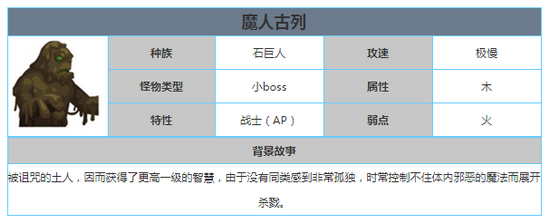 贪婪洞窟2魔人古烈在哪 魔人古烈怎么打
