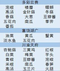 舌尖上的美食梦南瓜怎么获得