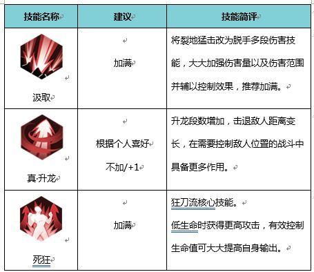 侍魂胧月传说狂刀技能有哪些 狂刀技能介绍