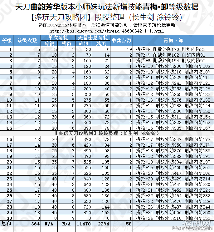 天刀青梅卸及镇如五岳详细数据一览
