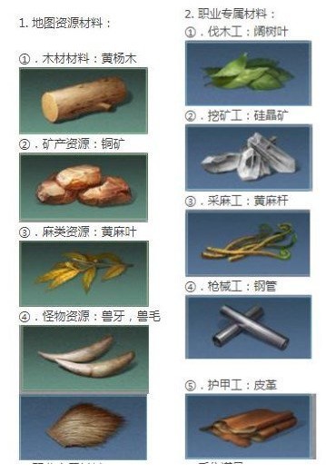 明日之后七级庄园资源大全
