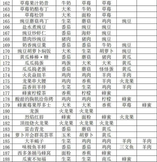 黑暗料理王配方图鉴图片