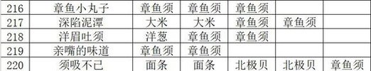 黑暗料理王皇冠配方220 最新皇冠配方大全