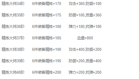 《来咬我呀》背包系统介绍