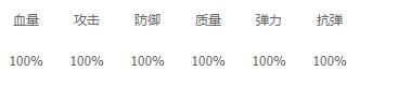 《来咬我呀》新手攻略