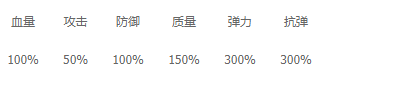 《来咬我呀》新手攻略