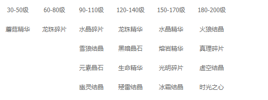 《来咬我呀》新手攻略